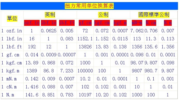 公斤扭力香蕉视频官网APP换算表